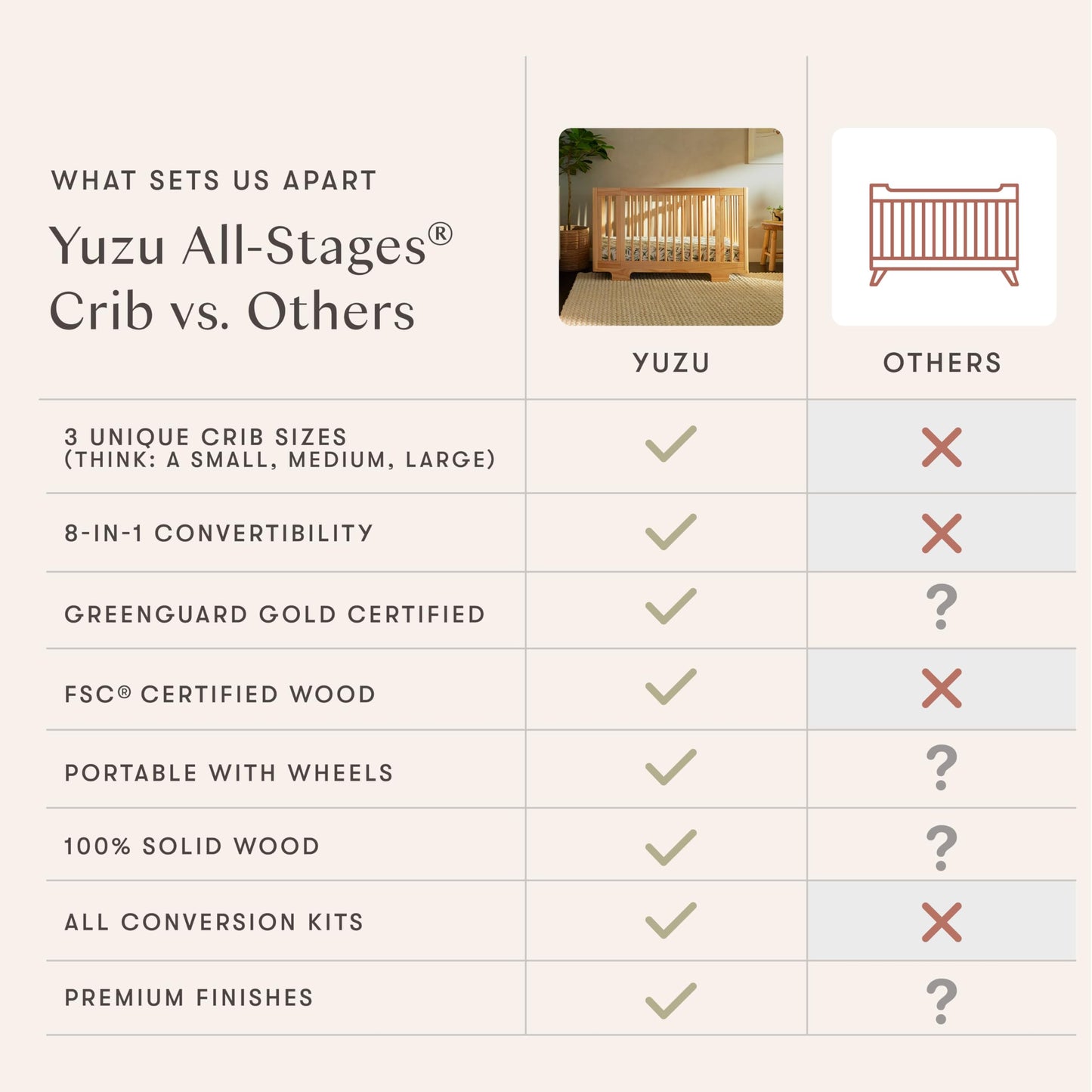 Babyletto Yuzu Convertible All-Stages® Bassinet, Midi, Full-Size Crib in Natural, Greenguard Gold Certified, Portable & Adjustable with Conversion Kits and Pads Included